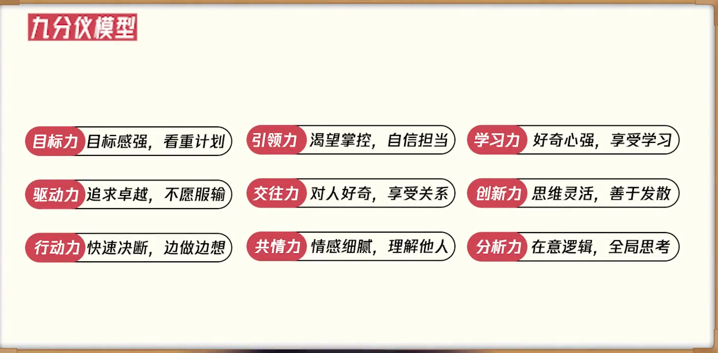 九分仪模型|崔璀老师
