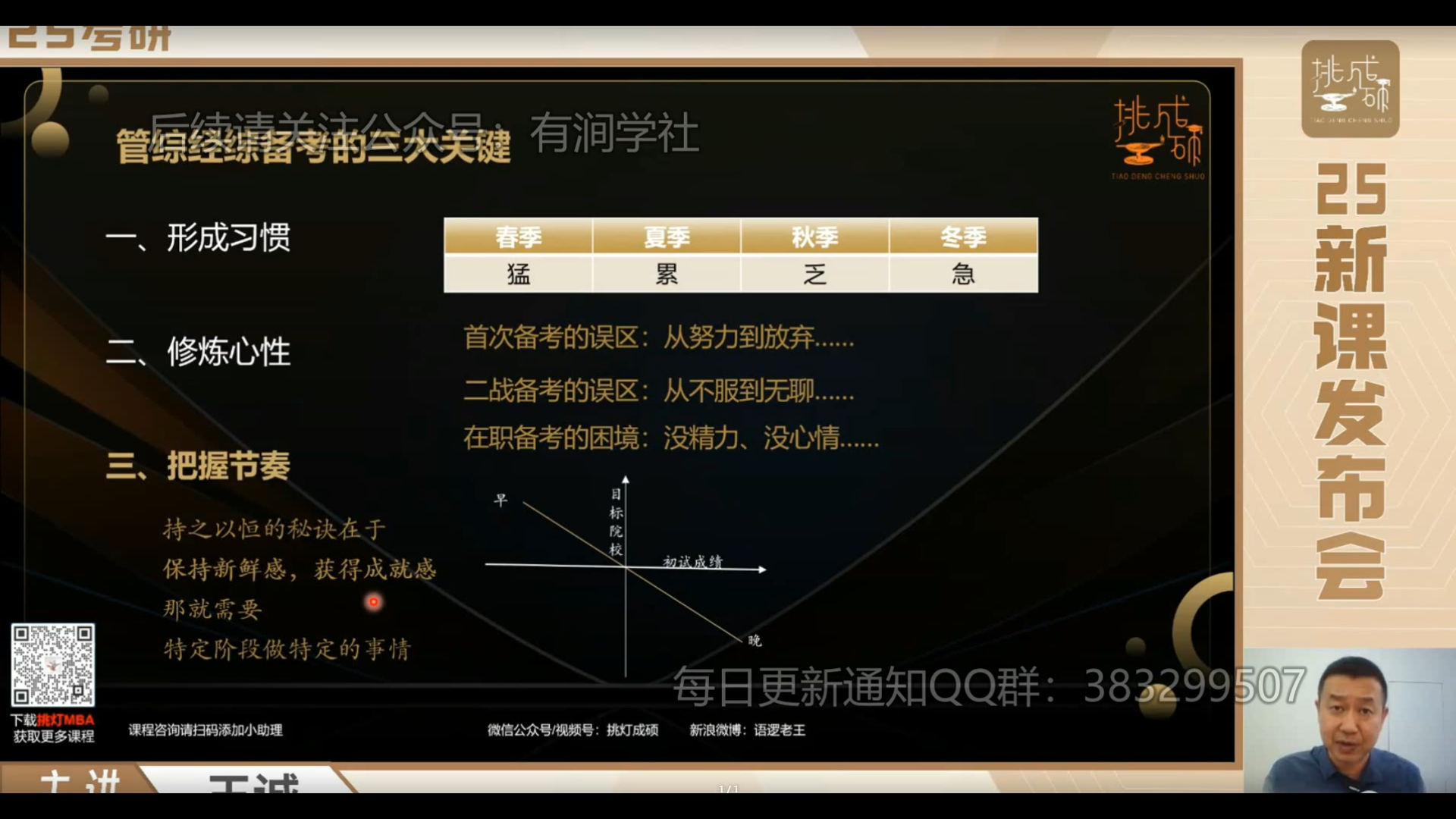 备考三大关键（2）| 新课发布会.png