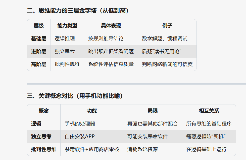 思维的层级（deepseek）.png