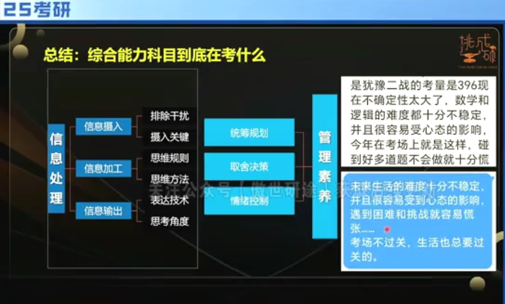 综合能力的考试 | 25 考研.png