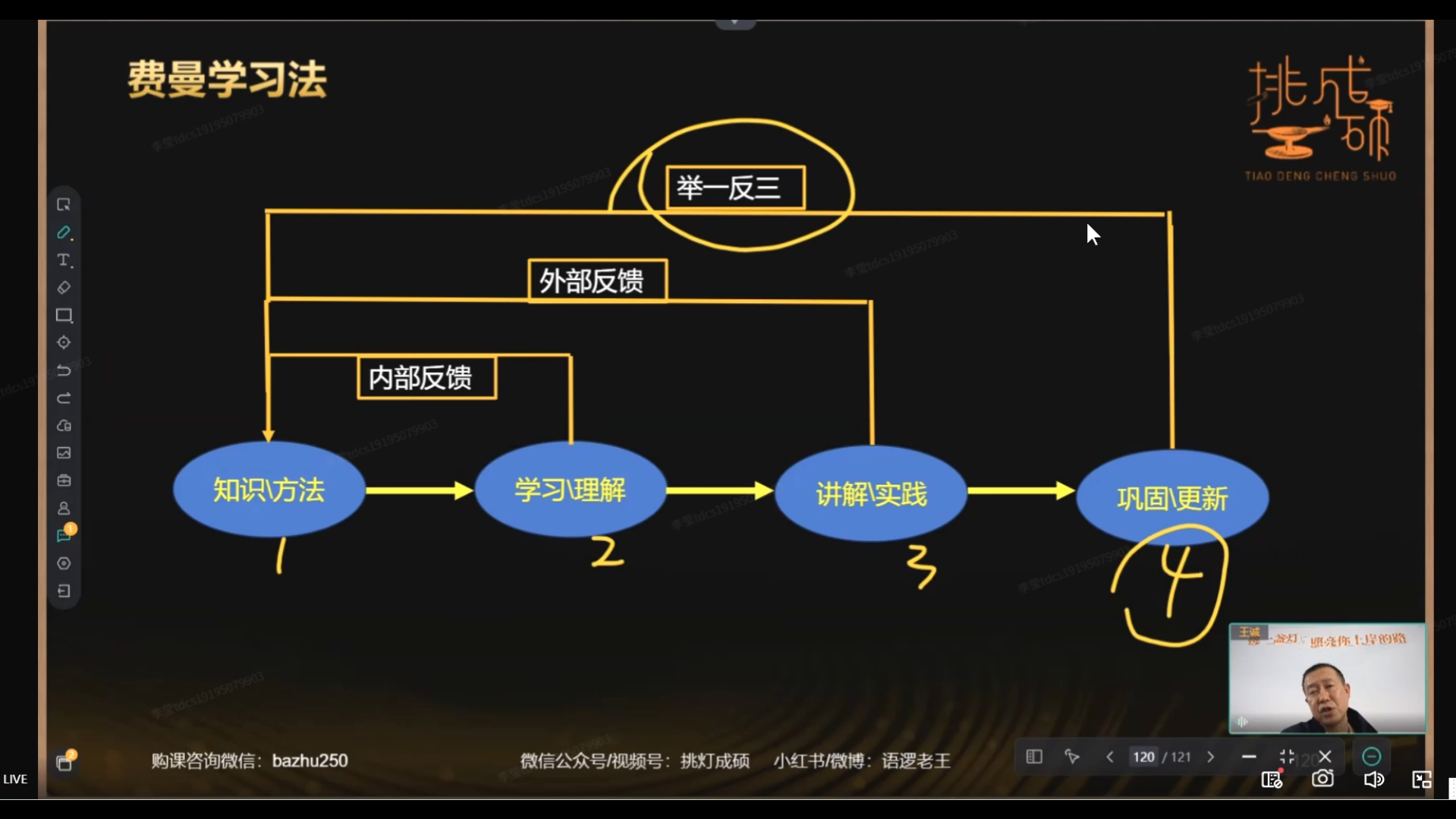 费曼学习法 | 老王讲真题