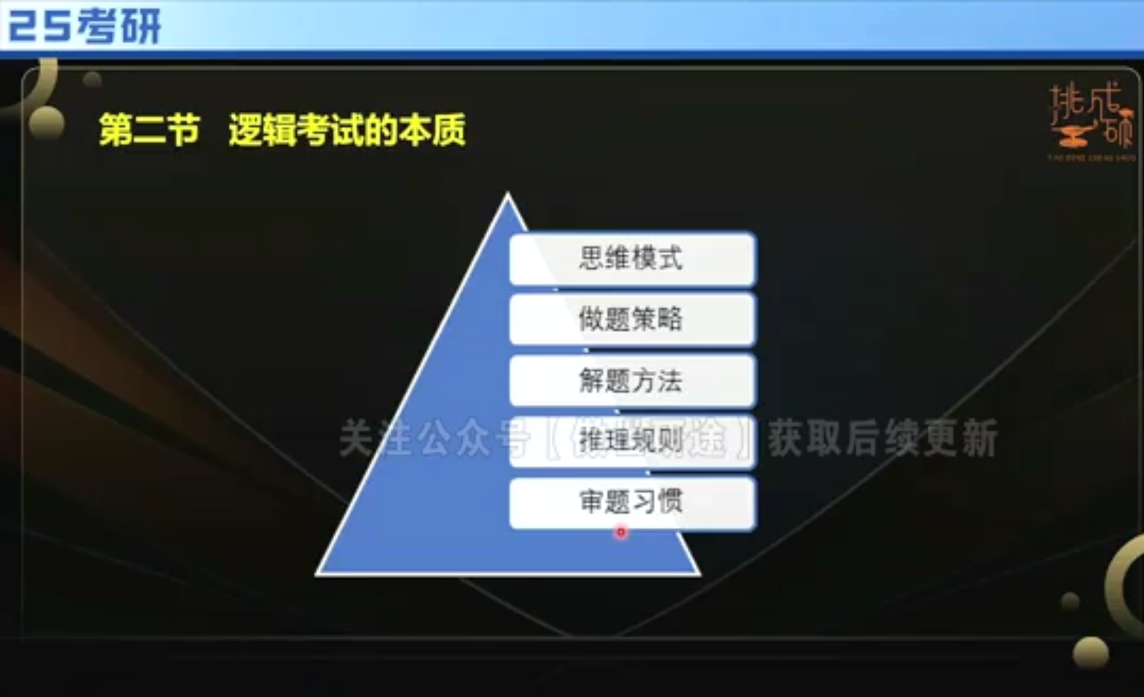 逻辑考试的本质 | 25 考研.png
